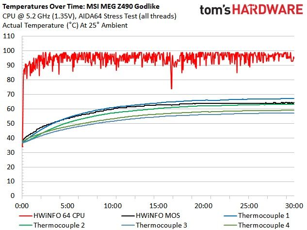 Z490 Motherboard Roundup