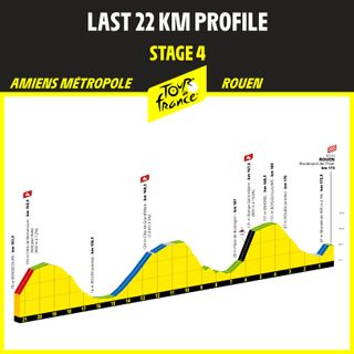 Tour de France 2025 route profiles