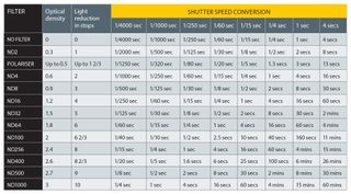 ND strength conversion table