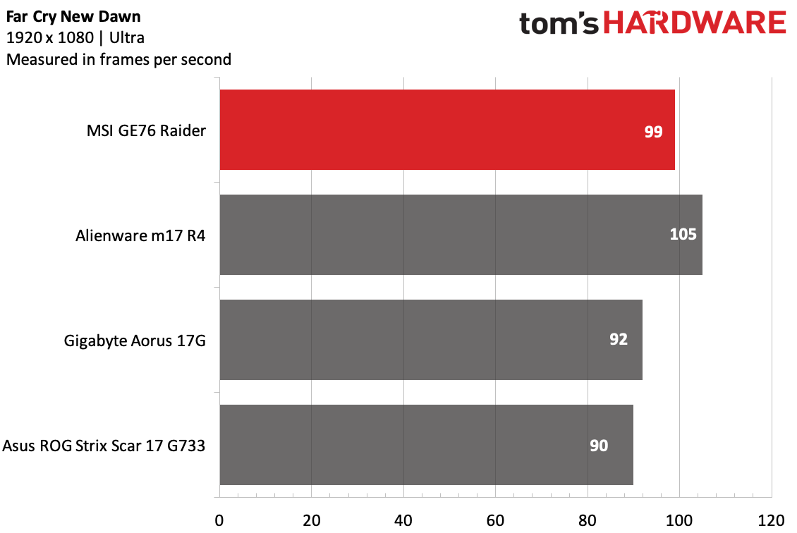 MSI GE76 Raider