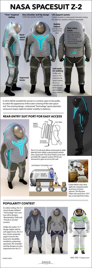 Diagrams of NASA's new Z-2 spacesuit design.