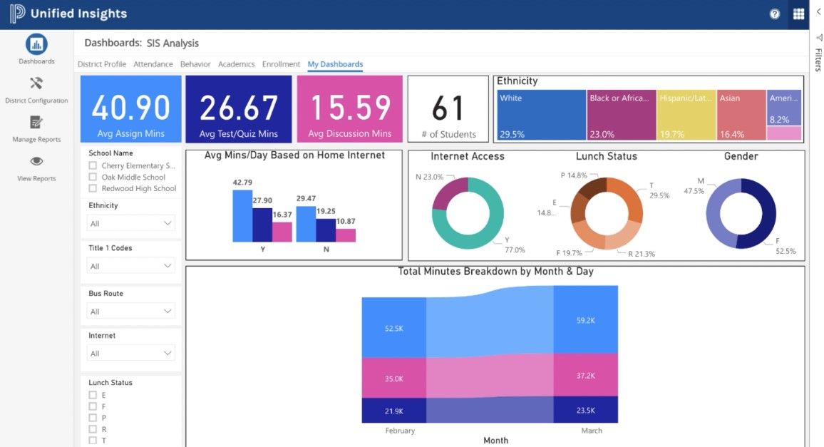 PowerSchool Announces New Analytics Tool to Help Schools Address the ...