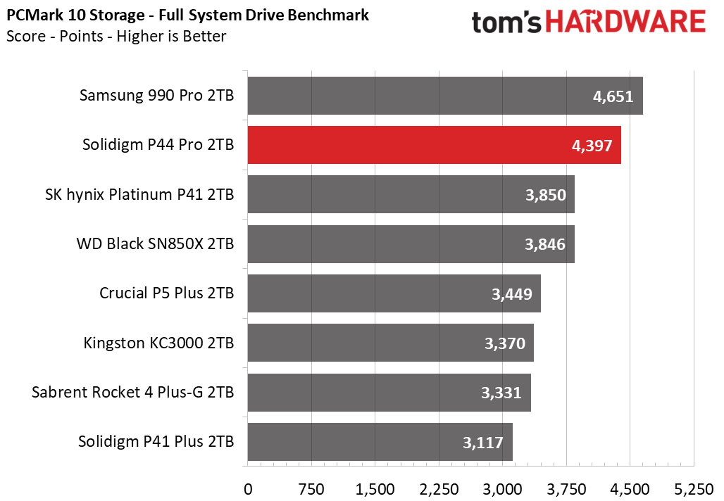 Solidigm P44 Pro SSD