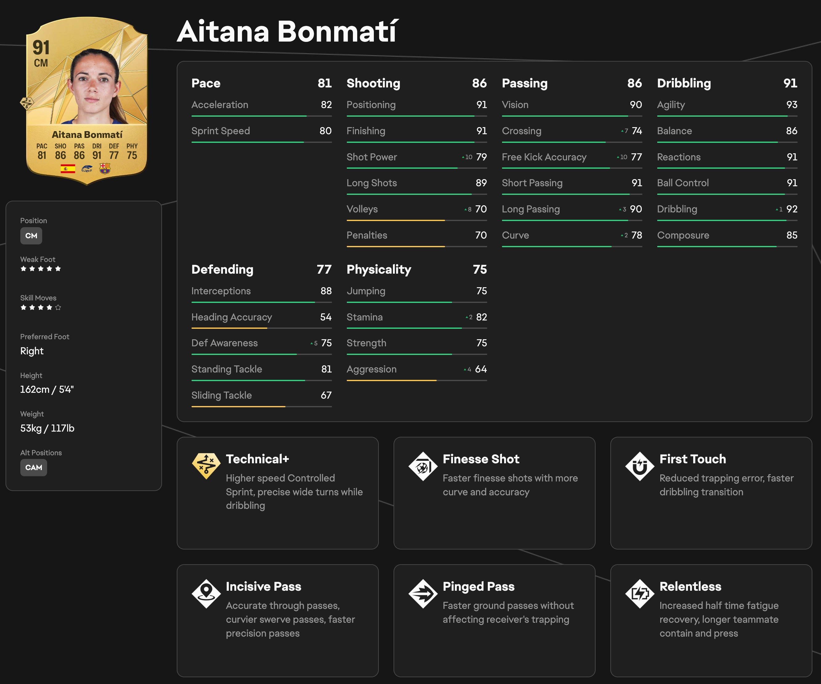 The best EA FC 25 players: The 90+ overall rated players you need in your squad
