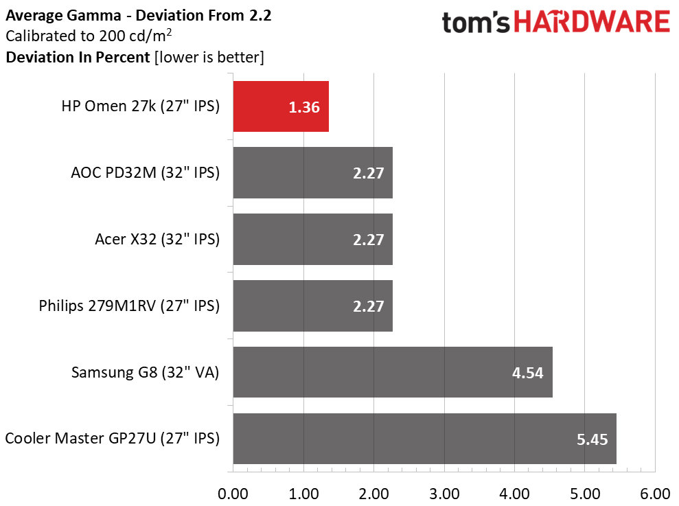 HP Omen 27k