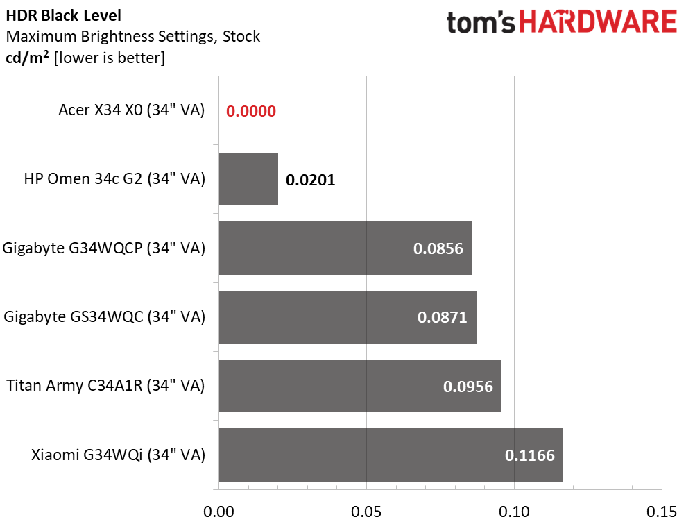 Acer Predator X34 X0