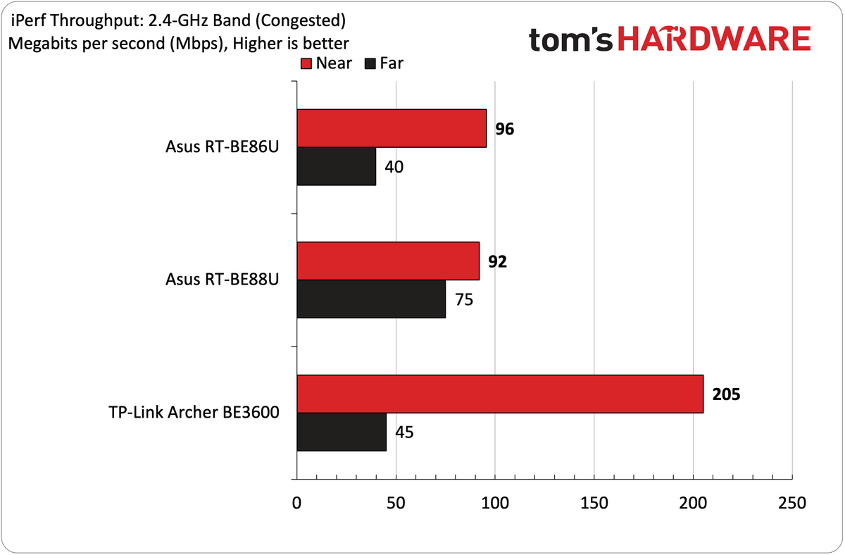 Asus RT-BE86U