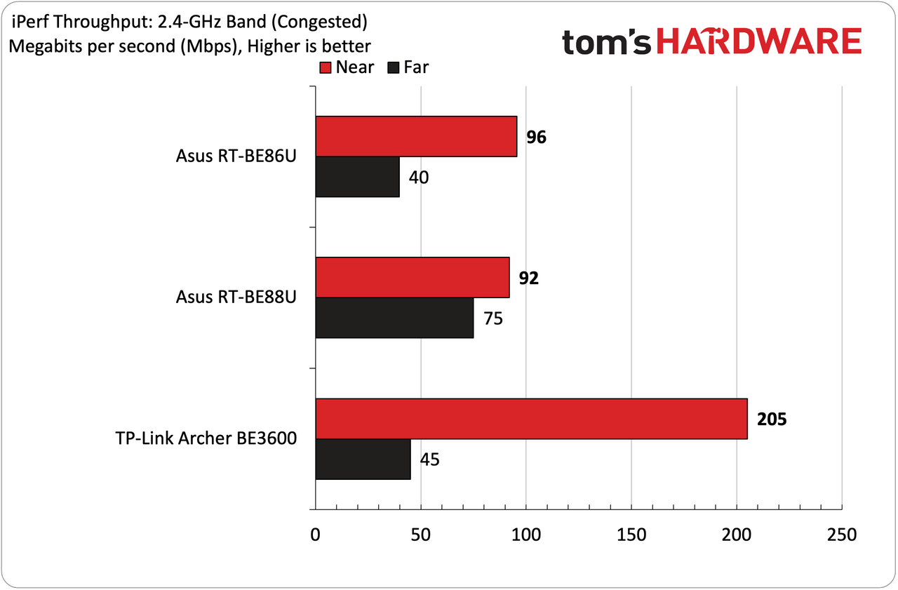 Asus RT-BE86U