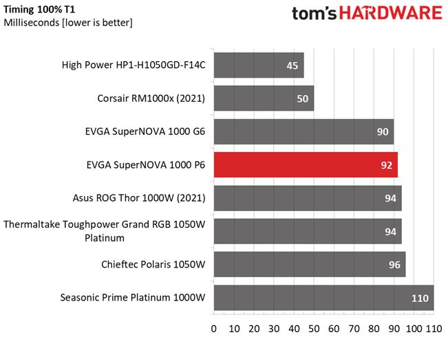 EVGA 1000 P6
