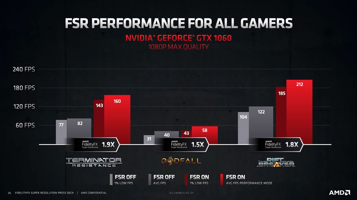 AMD FidelityFX Super Resolution slide deck
