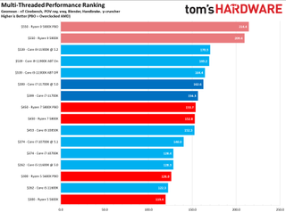 Core i7-11700K Review
