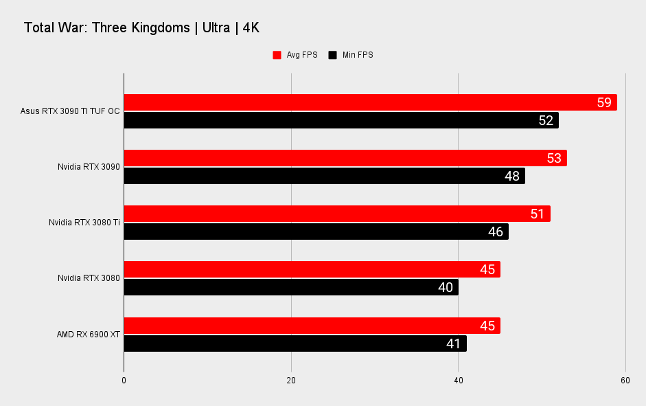 RTX 3090 Ti gaming benchmarks