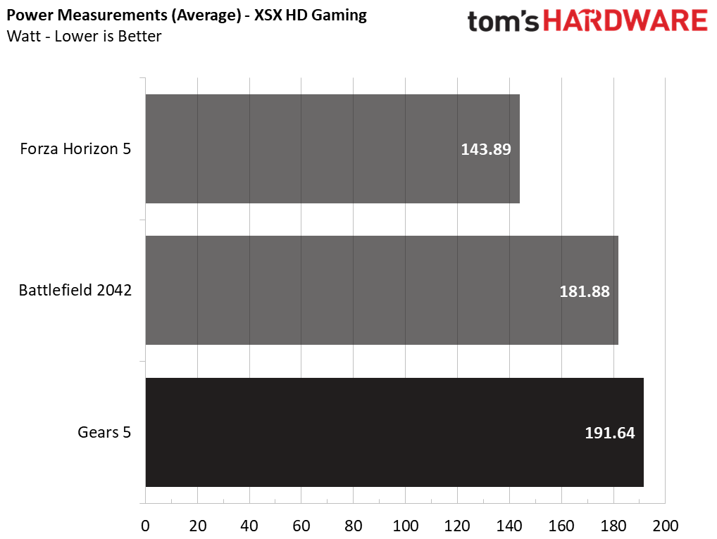 XSX vs PS5