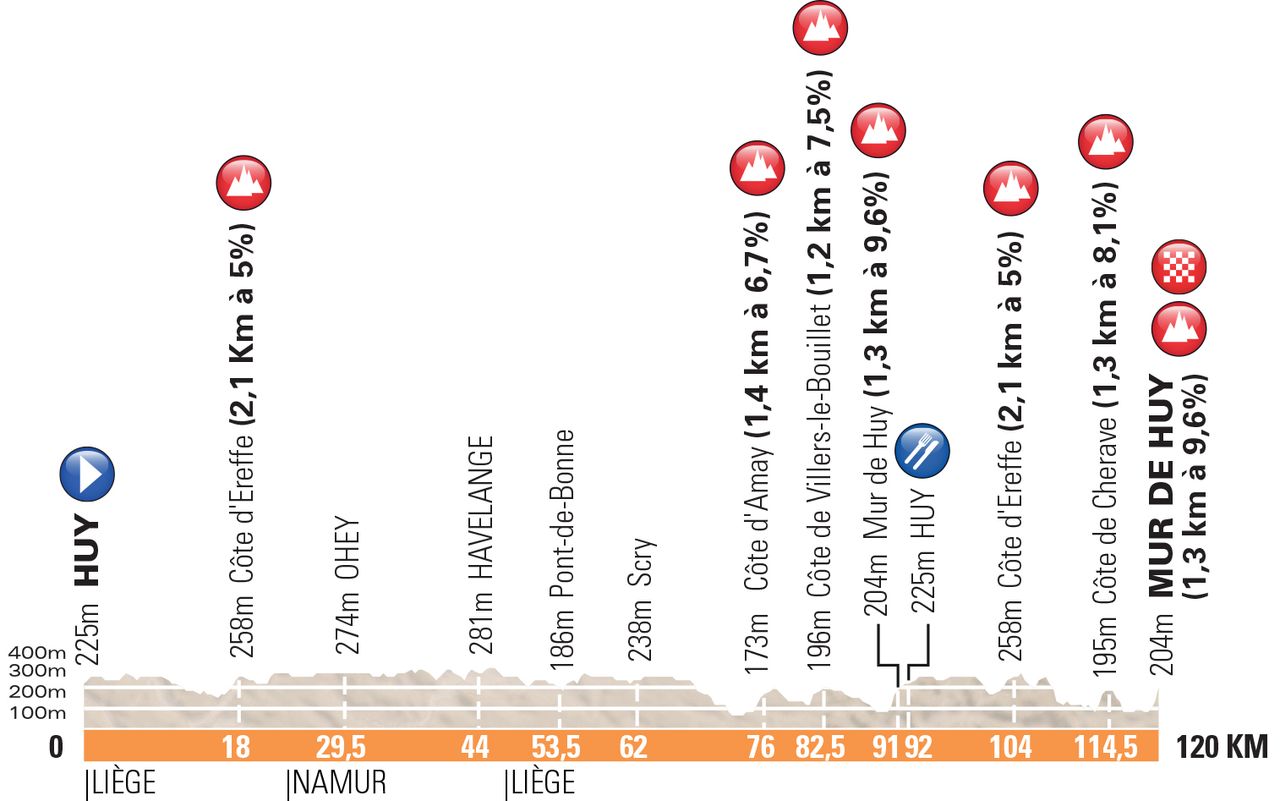 2017 women's Fleche Wallonne route