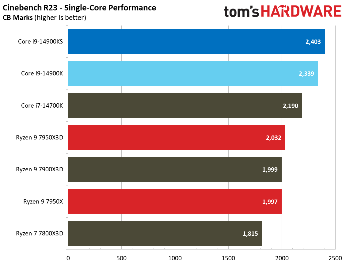 Core i9-14900KS