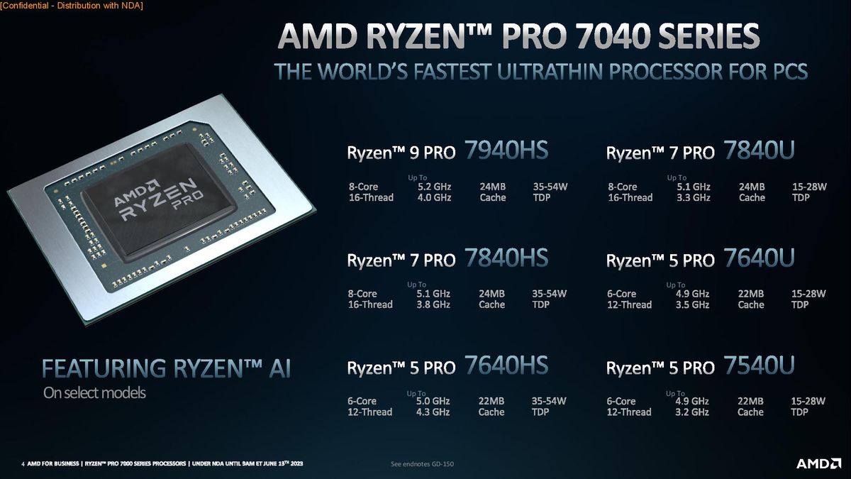 AMD Ryzen Pro 7000