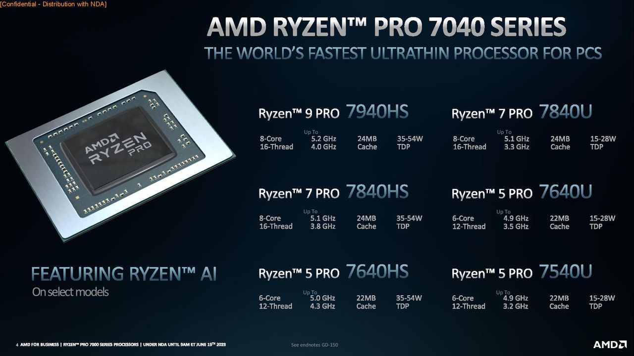 AMD Ryzen Pro 7000