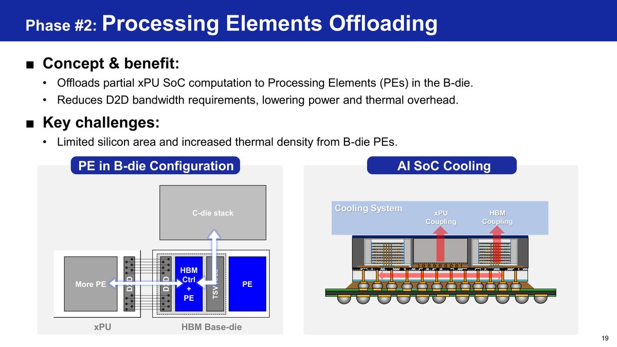 Samsung HBM base die evolution