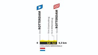 Tour de France Femmes 2024 stage 2b route profile