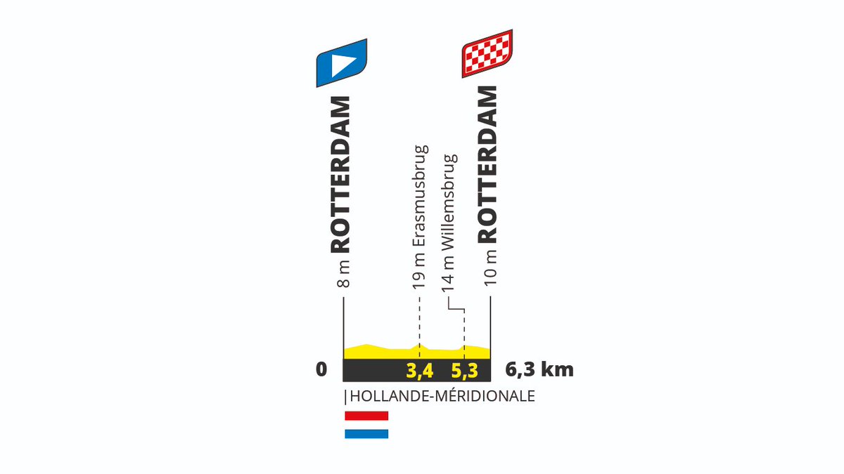 Profil du parcours du Tour de France Femmes 2024 Étape 2B
