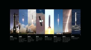 A timeline of major spaceflight milestones by the private space exploration company SpaceX.