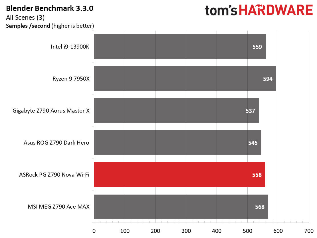ASRock Z790 Nova