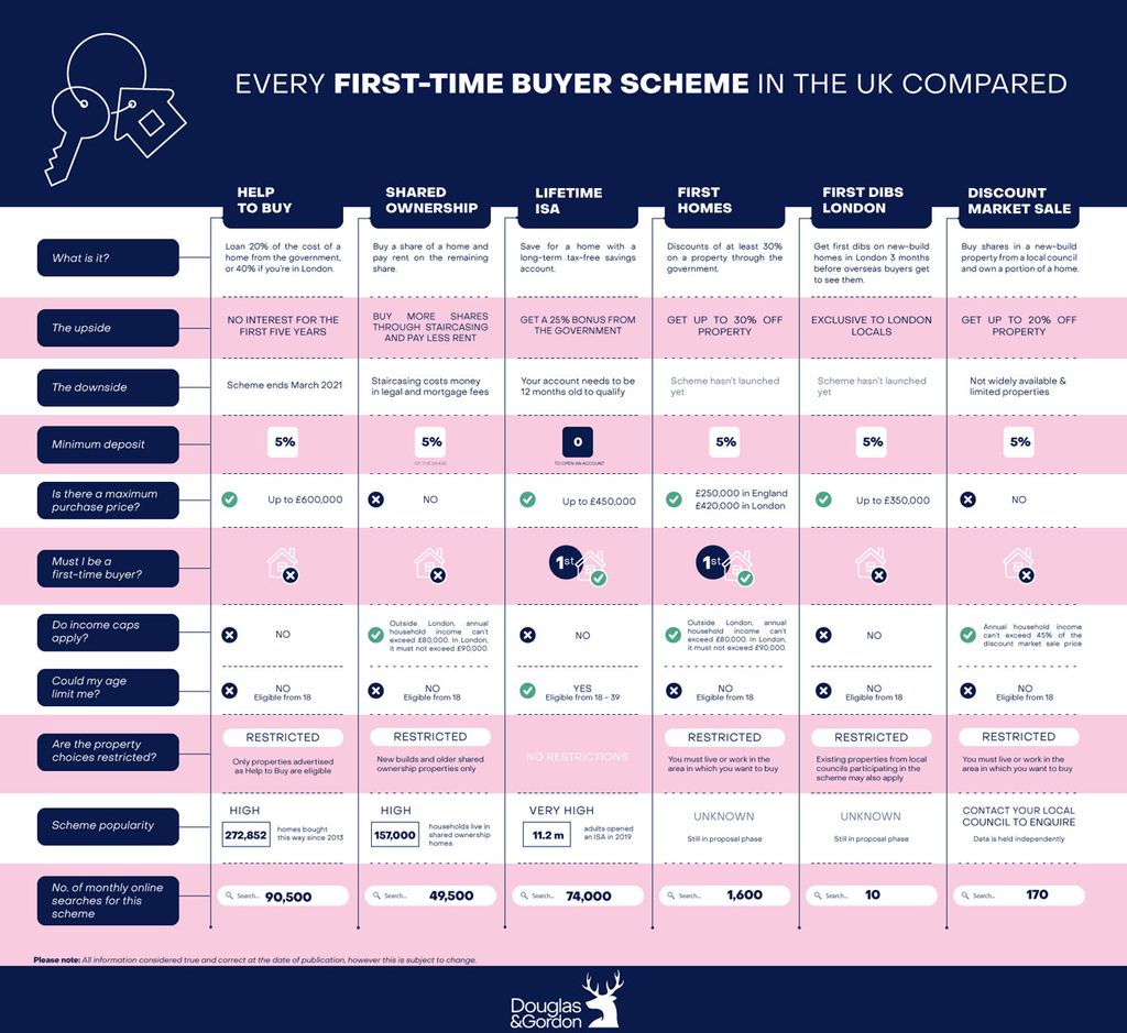 Revealed the pros and cons all firsttime buyer schemes Real Homes