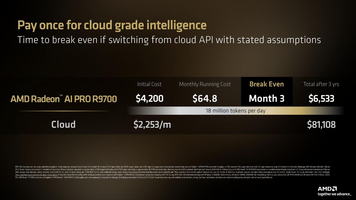 AMD press deck for Ryzen AI Max 400
