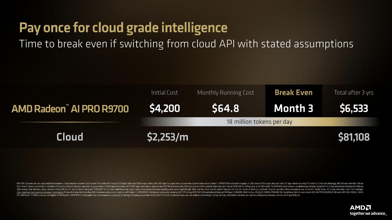 AMD press deck for Ryzen AI Max 400