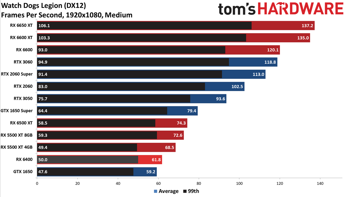 AMD Radeon RX 6400