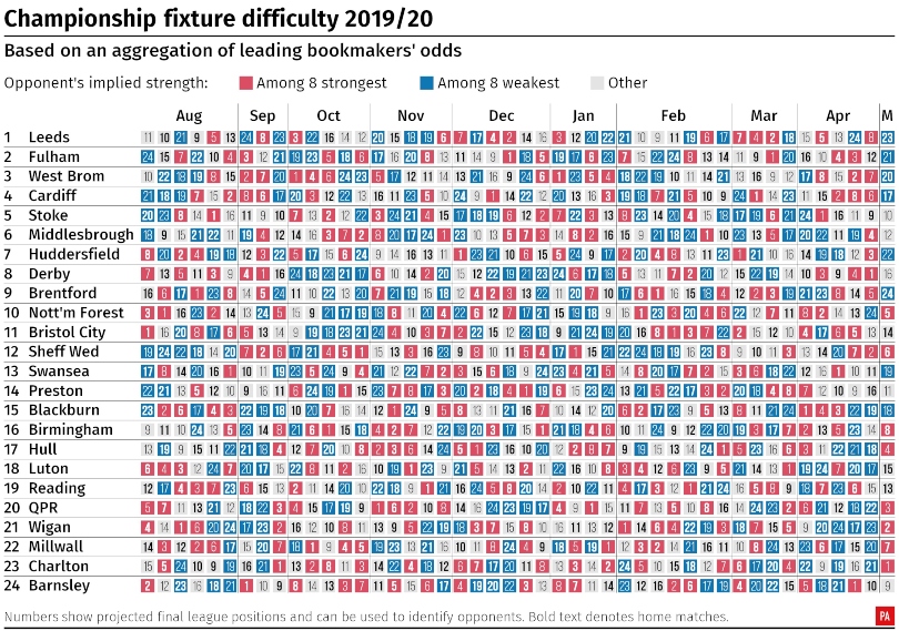 CHAMPIONSHIP FIXTURES