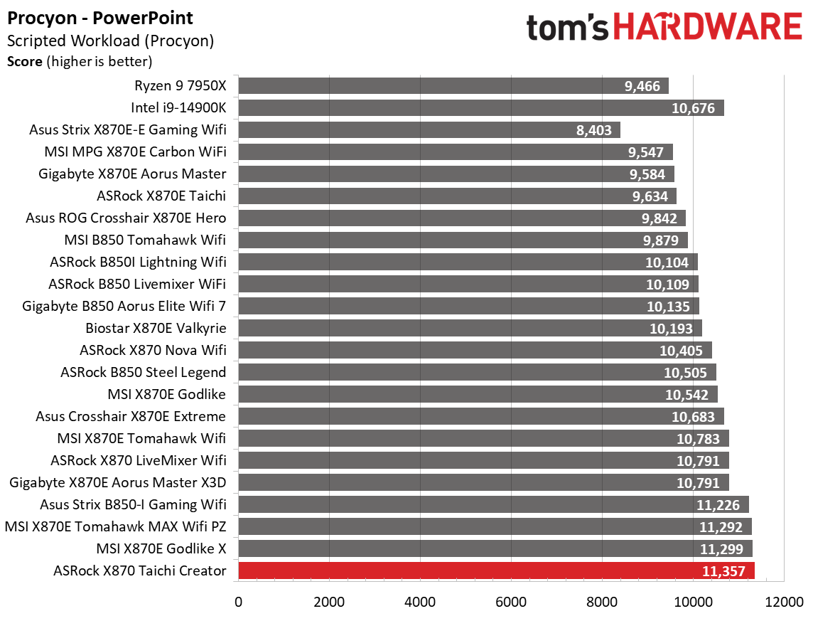 ASRock X870 Taichi Creator