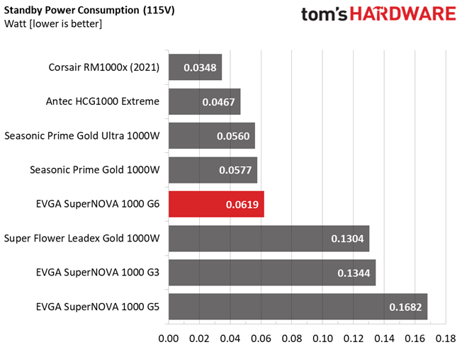 EVGA 1000 G6