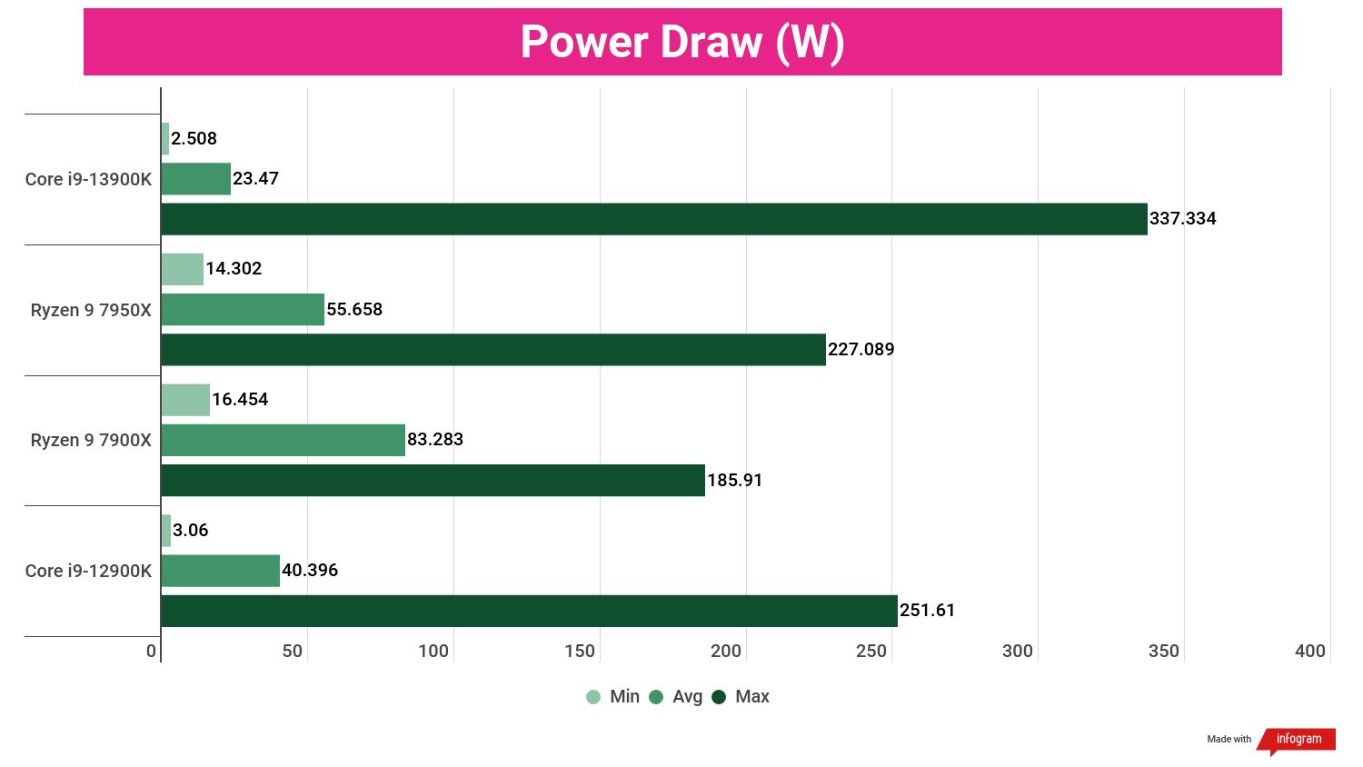 Benchmarking bar charts showing the performance of the i9-13900K in relation to other processors.