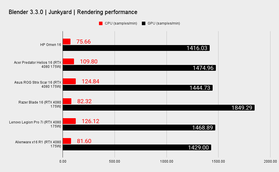 HP OMEN 16 benchmarks.