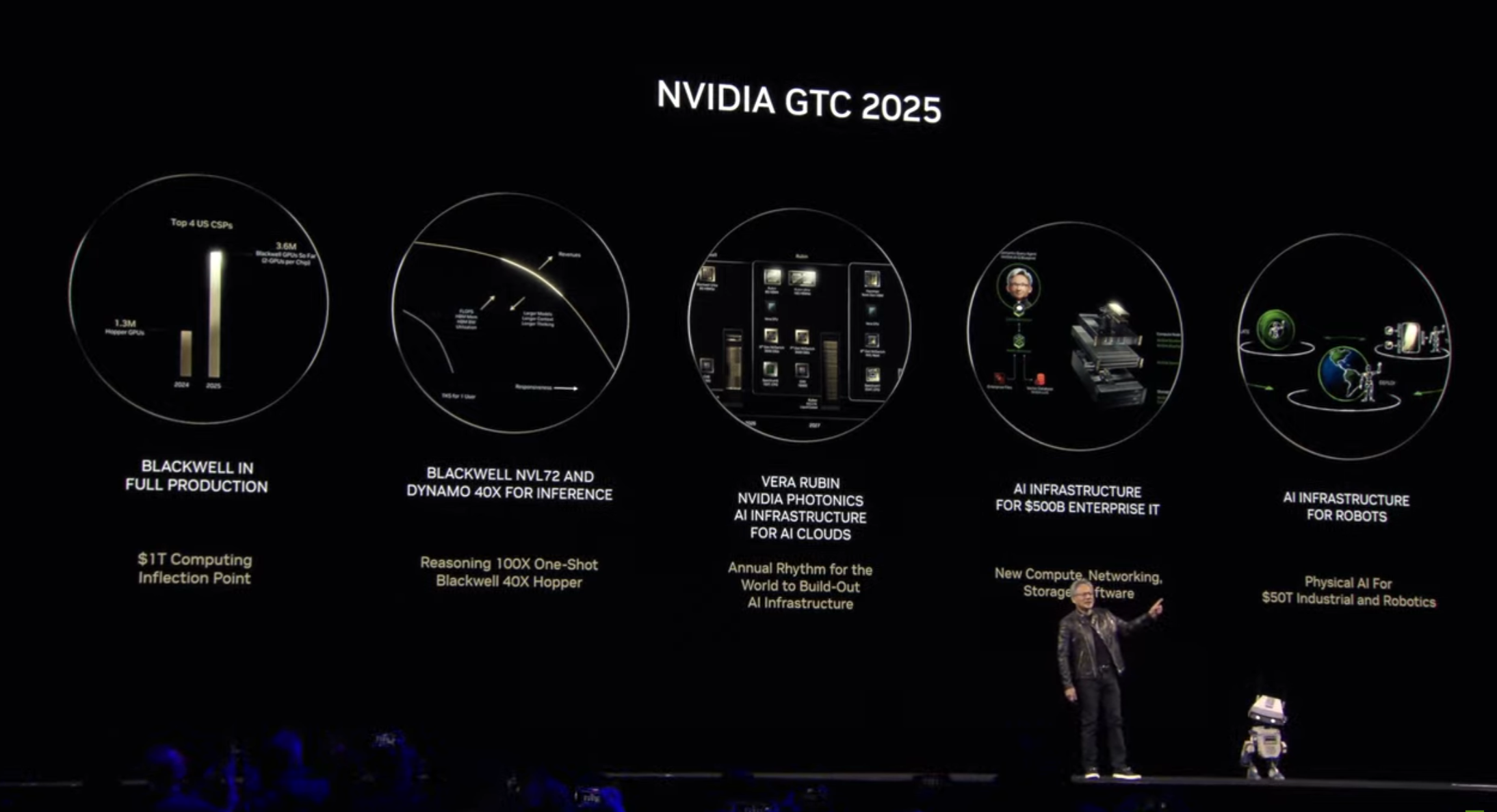 Nvidia GTC 2025