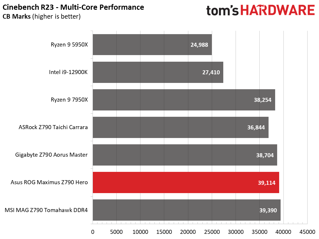 Asus ROG Maximus Z790 Hero