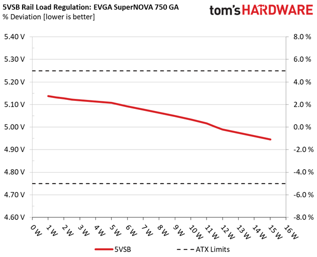 EVGA SuperNOVA 750 GA