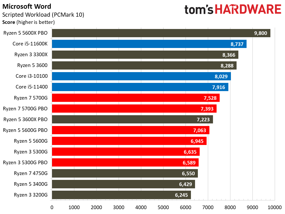 Ryzen 3 5300G