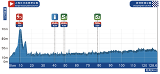 Tour of Chongming Island 2023 Profile stage 2