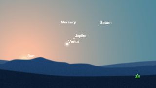 The elusive planet Mercury joins the scene on the morning of Feb. 13, 2021. It will be huddled together with Venus, Jupiter and Saturn.