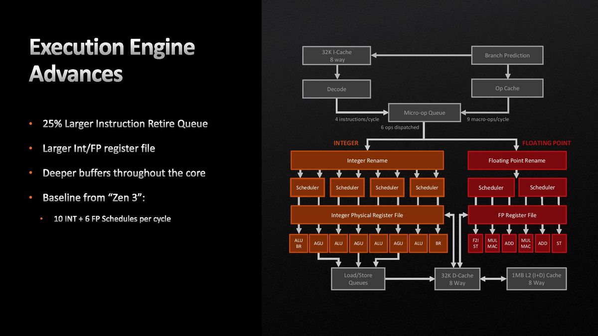 AMD Ryzen 9 7950X and Ryzen 5 7600X Review