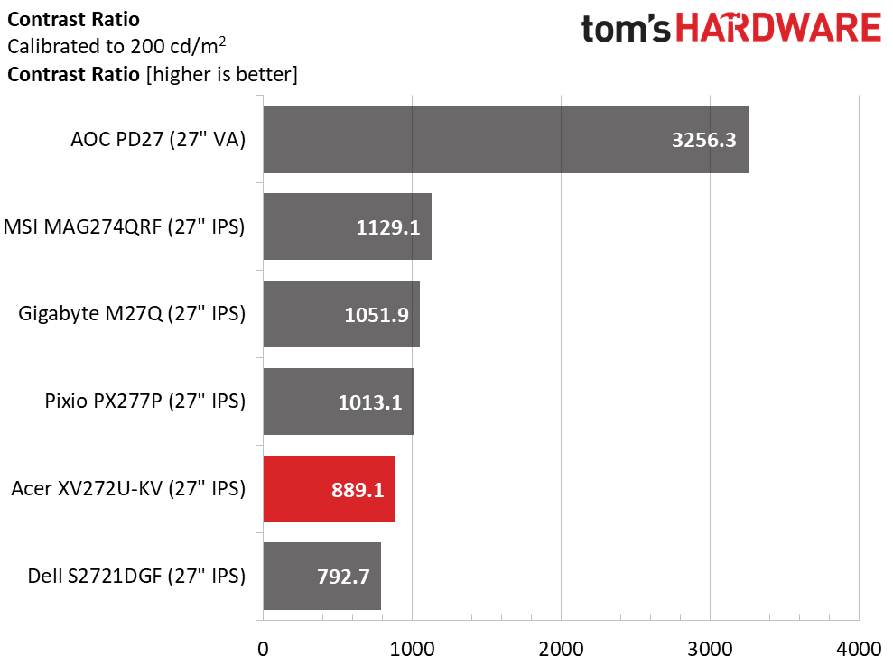 Acer Nitro XV272U