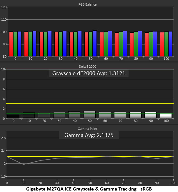 Gigabyte M27QA ICE