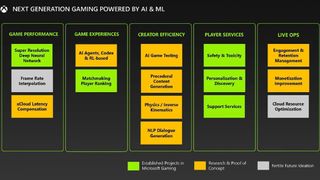 Microsoft next-gen Xbox leaked AI and ML feature list