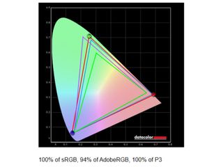 Lenovo Yoga Slim 9i 14 (Gen 10)'s display benchmark results showing 100%, 94%, and 100% of the sRGB, Adobe RGB, and DCI-P3 color gamuts.