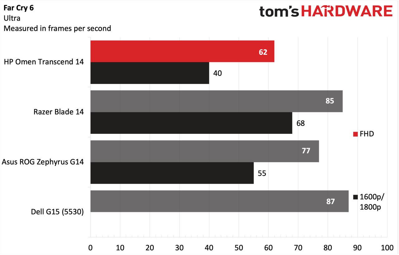 HP Omen Transcend 14
