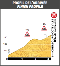 The profile of the C&ocirc;te de La Glacerie climb at the end of stage two of the 2016 Tour de France