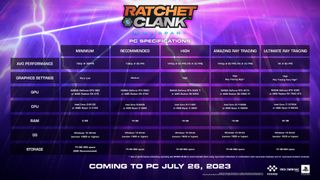 Ratchet and Clank PC requirements for rift apart