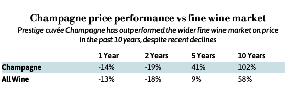 Champ-price-performance-table.jpg